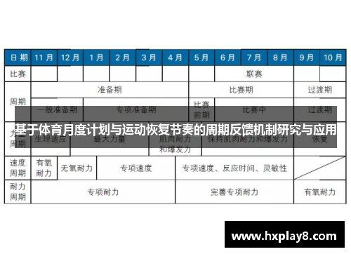基于体育月度计划与运动恢复节奏的周期反馈机制研究与应用