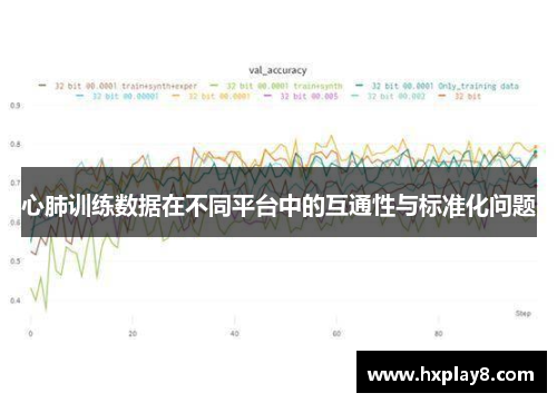 心肺训练数据在不同平台中的互通性与标准化问题