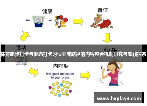 体育跑步打卡与健康打卡习惯养成路径的内容整合机制研究与实践探索