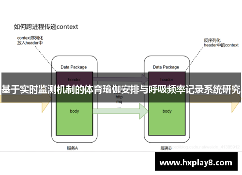 基于实时监测机制的体育瑜伽安排与呼吸频率记录系统研究