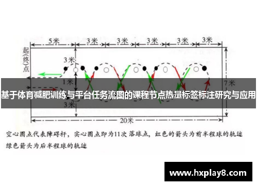 基于体育减肥训练与平台任务流图的课程节点热量标签标注研究与应用