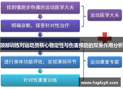 颈部训练对运动员核心稳定性与伤害预防的双重作用分析